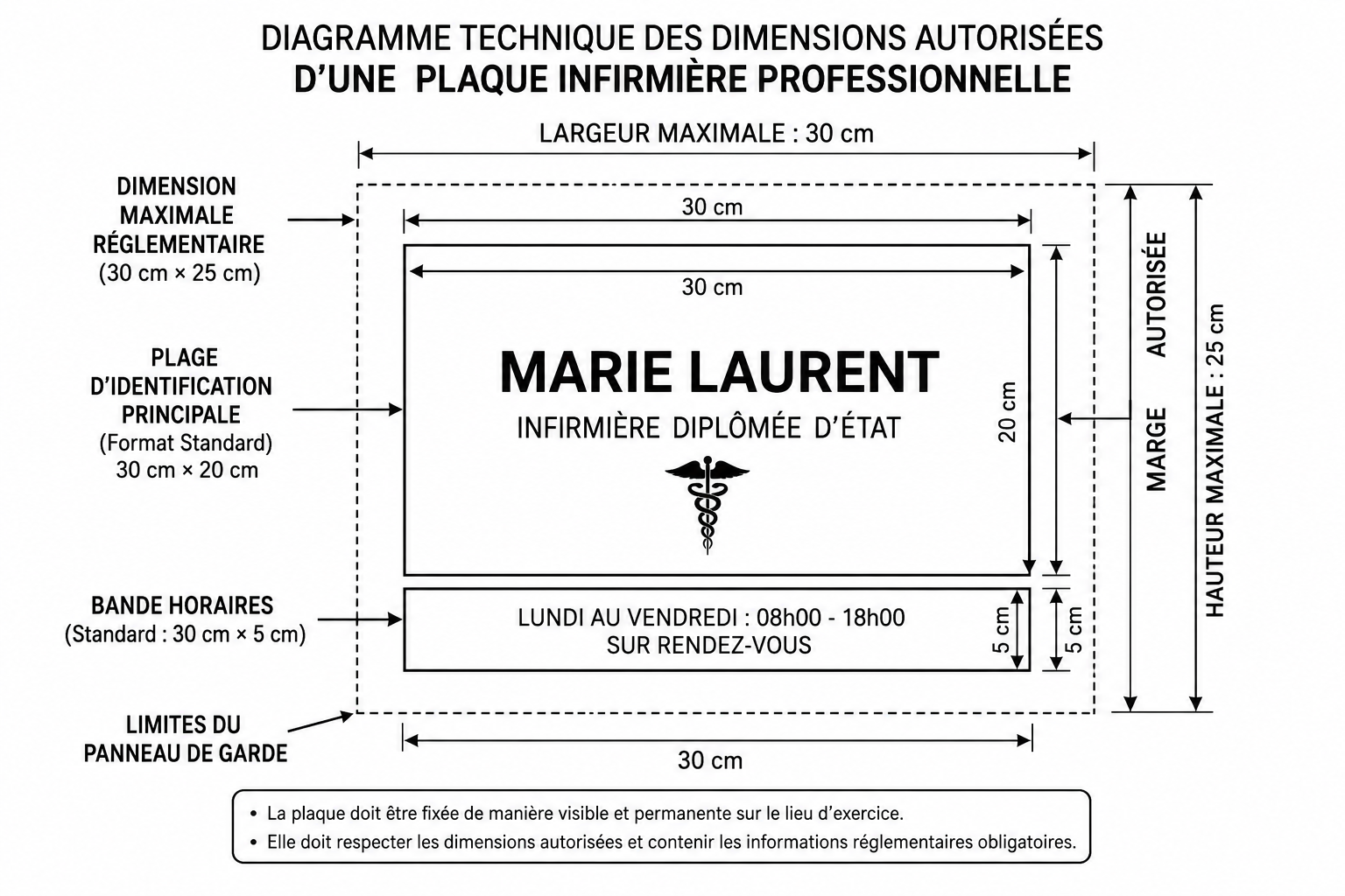 Diagramme technique des dimensions réglementaires d'une plaque infirmière professionnelle (30×25 cm)